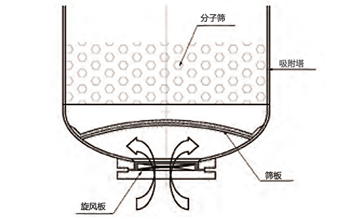 瑞氣制氮機(jī)吸附塔